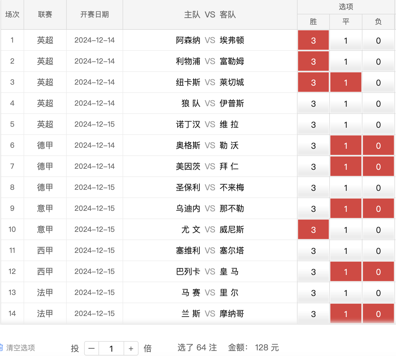 马赛客场逆转里尔，豪取三分稳定积分榜排名的简单介绍