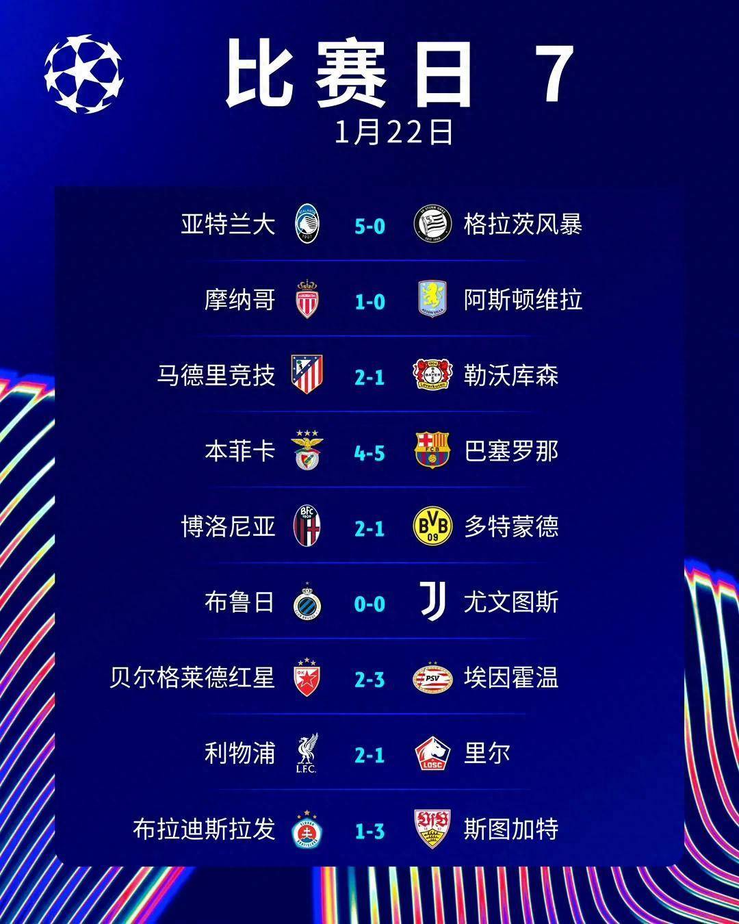 利物浦队员两黄变一红影响球队战绩