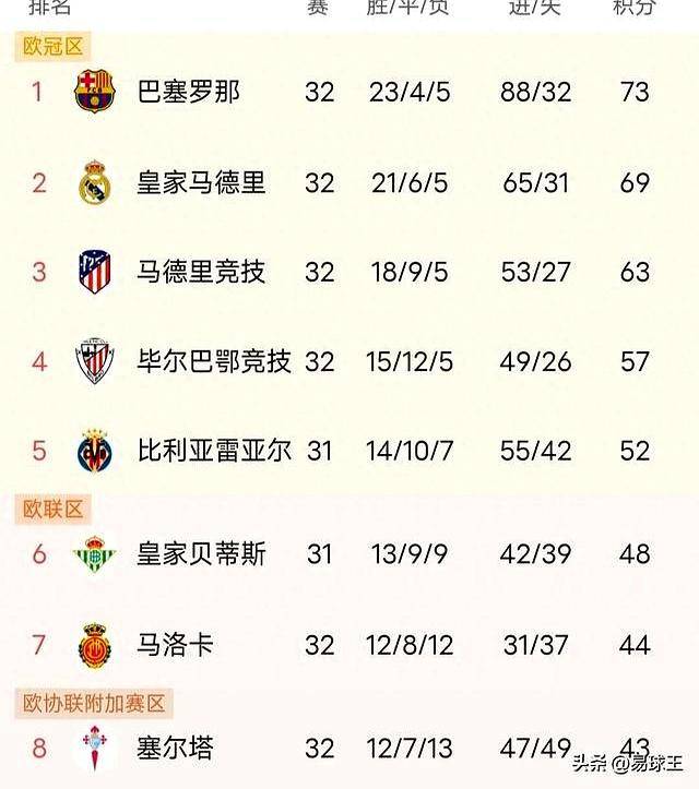 开云体育登录入口-马竞主场惨败，积分榜榜首位置或将失守的简单介绍