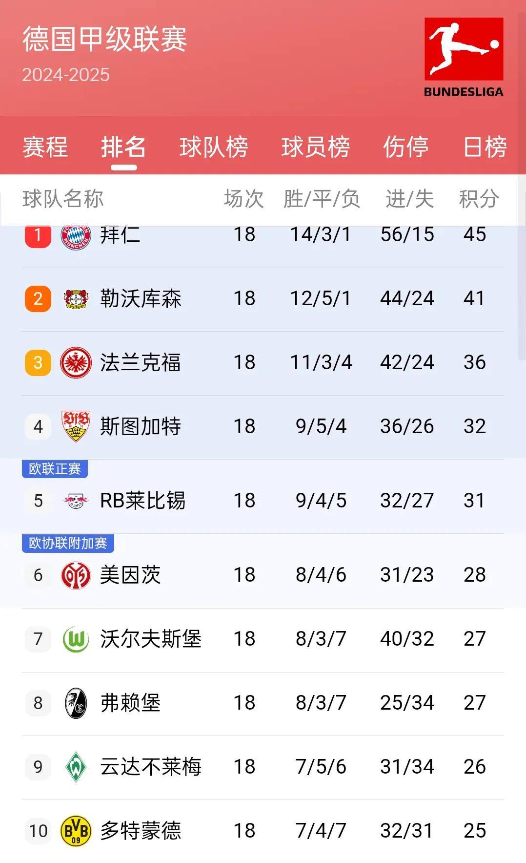 包含国际米兰豪取连胜登顶积分榜的词条 包含国际米兰豪取连胜登顶积分榜的词条