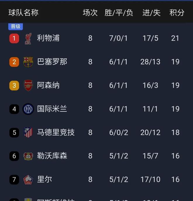 开云体育登录-包含利物浦主场击败马德里竞技，锁定欧冠半决赛名额！的词条