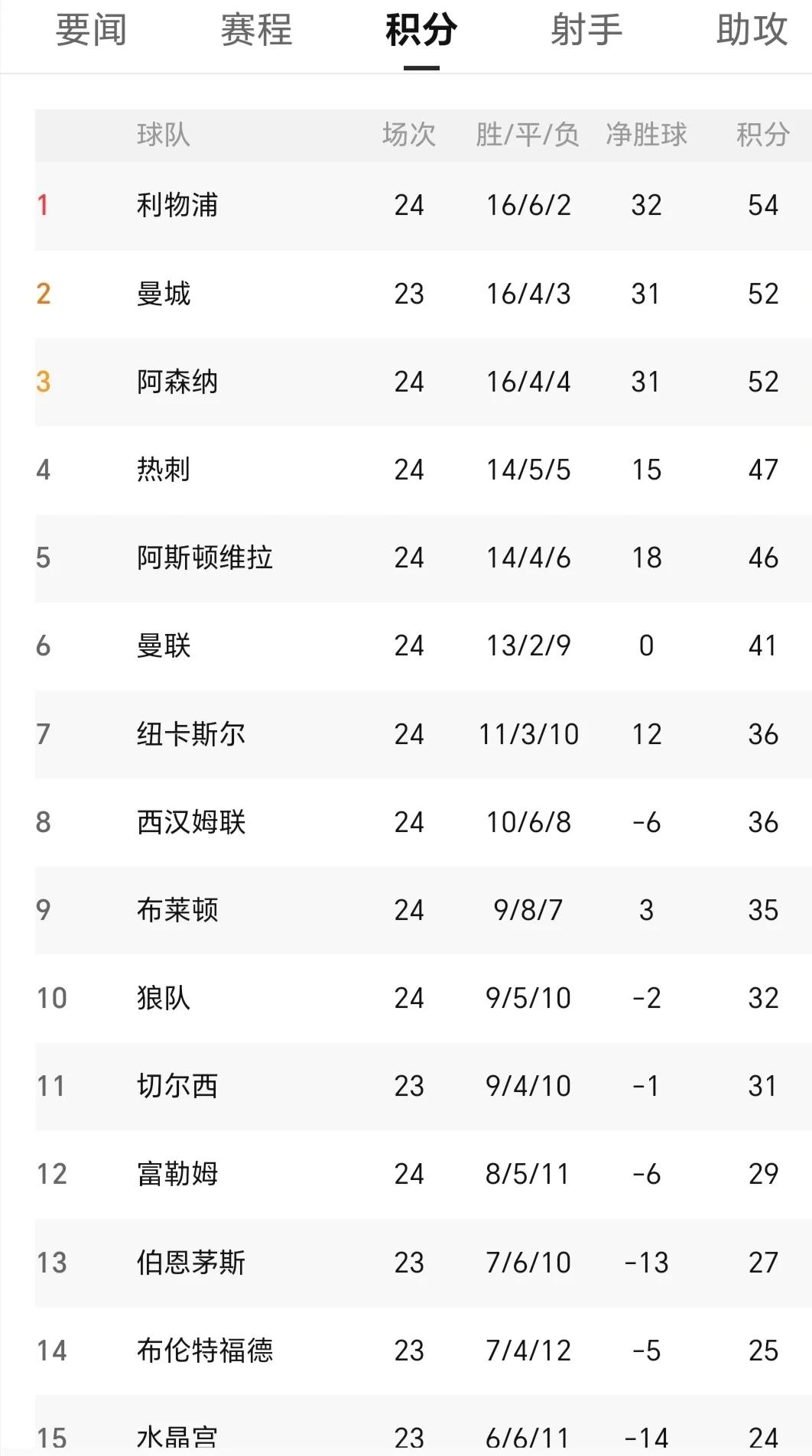 开云体育app下载-阿森纳主场大获全胜，赛季目标一目了然