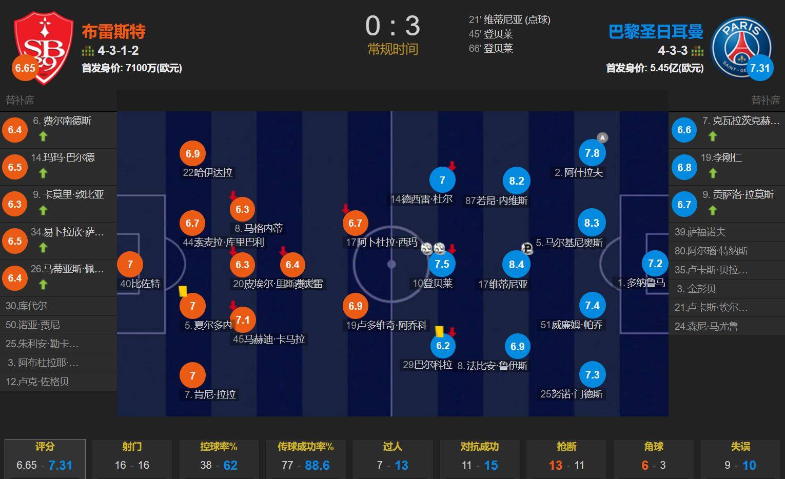 场外花絮逐一解读，法甲球队探秘全方位的简单介绍