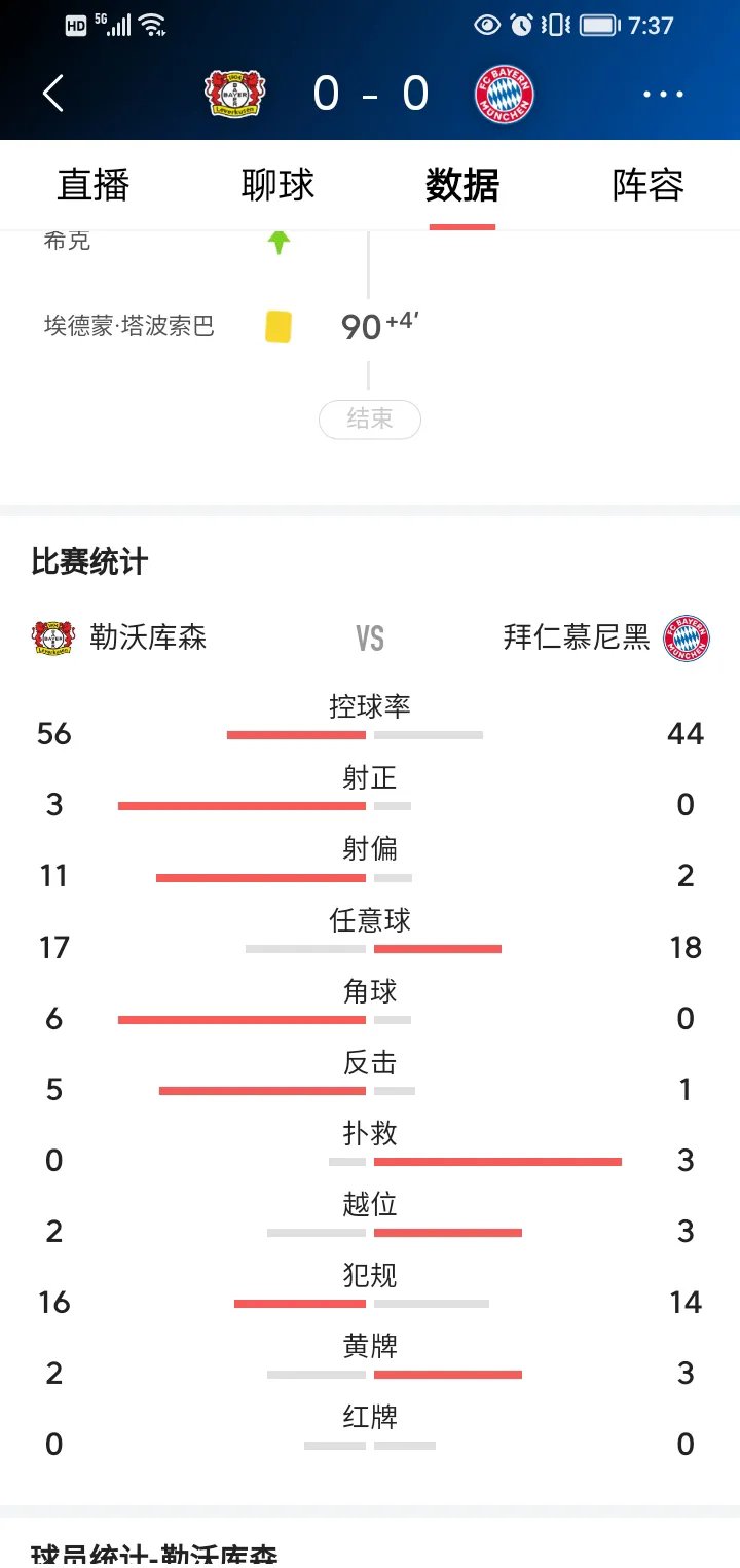 包含拜仁慕尼黑主场轻松取胜，继续领跑积分榜的词条