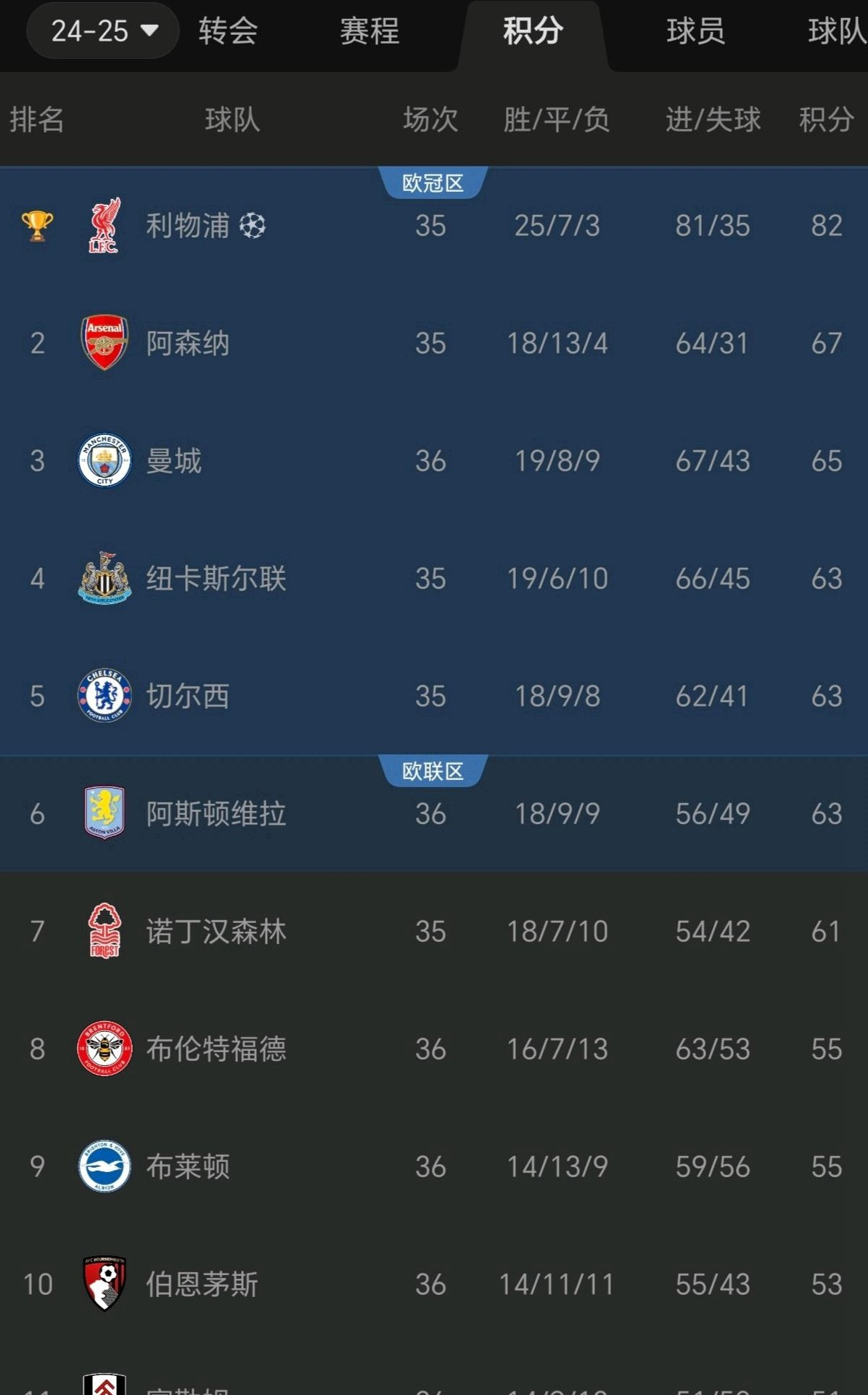 开云体育网页版入口-关于利物浦客场逼平水晶宫，暂时领跑积分榜的信息