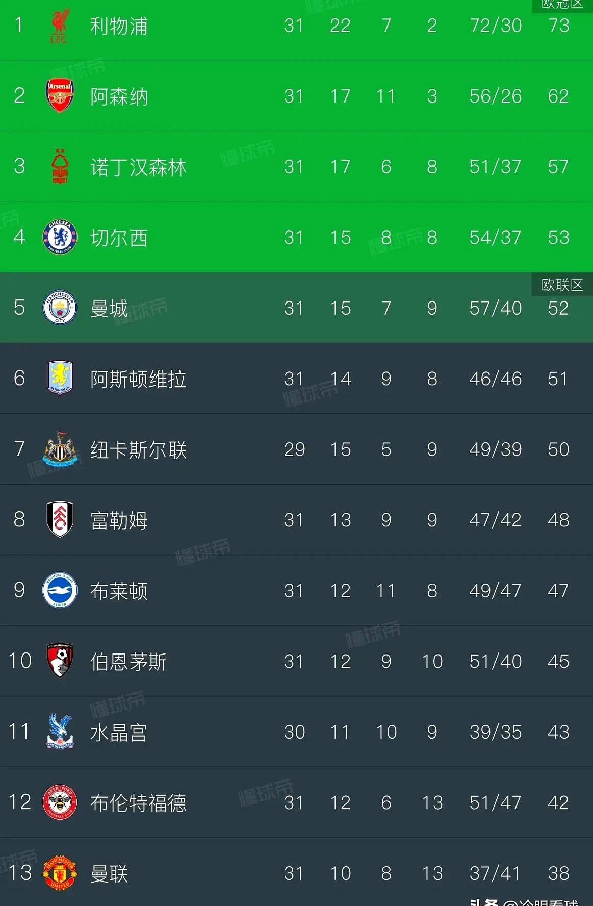 曼城客场击败伯恩茅斯，继续领跑积分榜的简单介绍