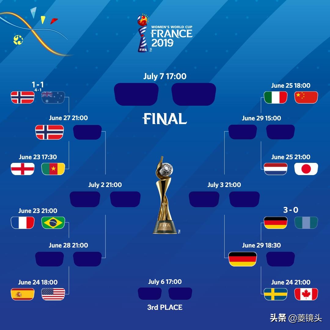 开云体育网页版入口-包含激烈对抗！法国女足挑战挪威，胜者晋级的词条