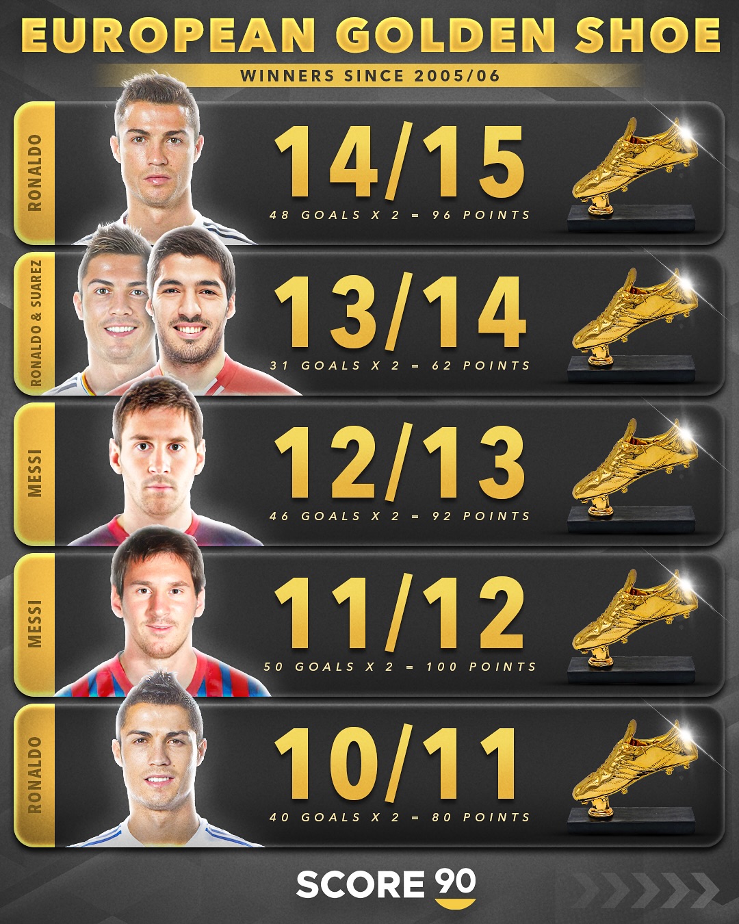 佛罗伦萨前锋捧得金靴奖,成为赛季目标 佛罗伦萨前锋捧得金靴奖,成为赛季目标