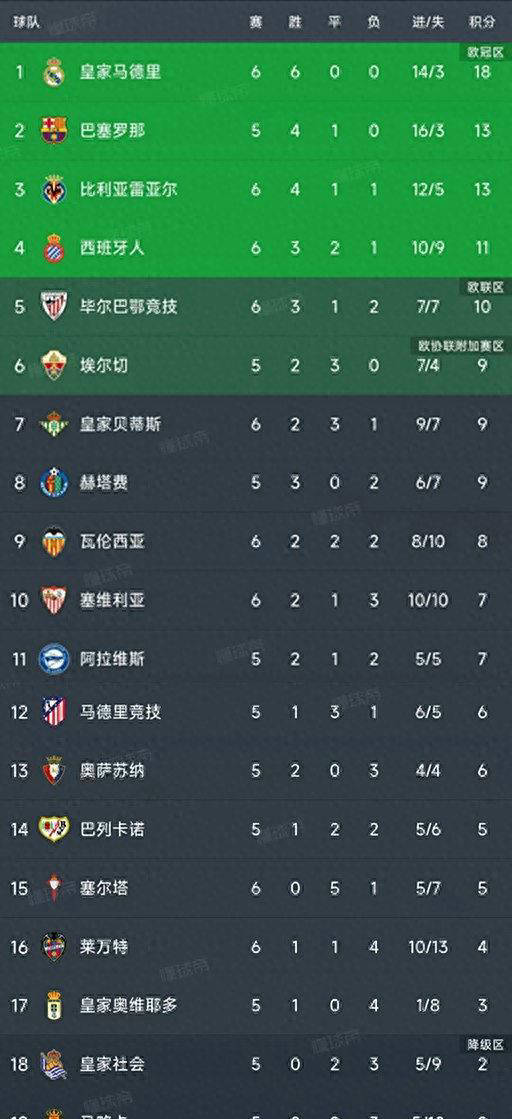 开云体育-瓦伦西亚取得连胜，稳固积分榜位置的简单介绍