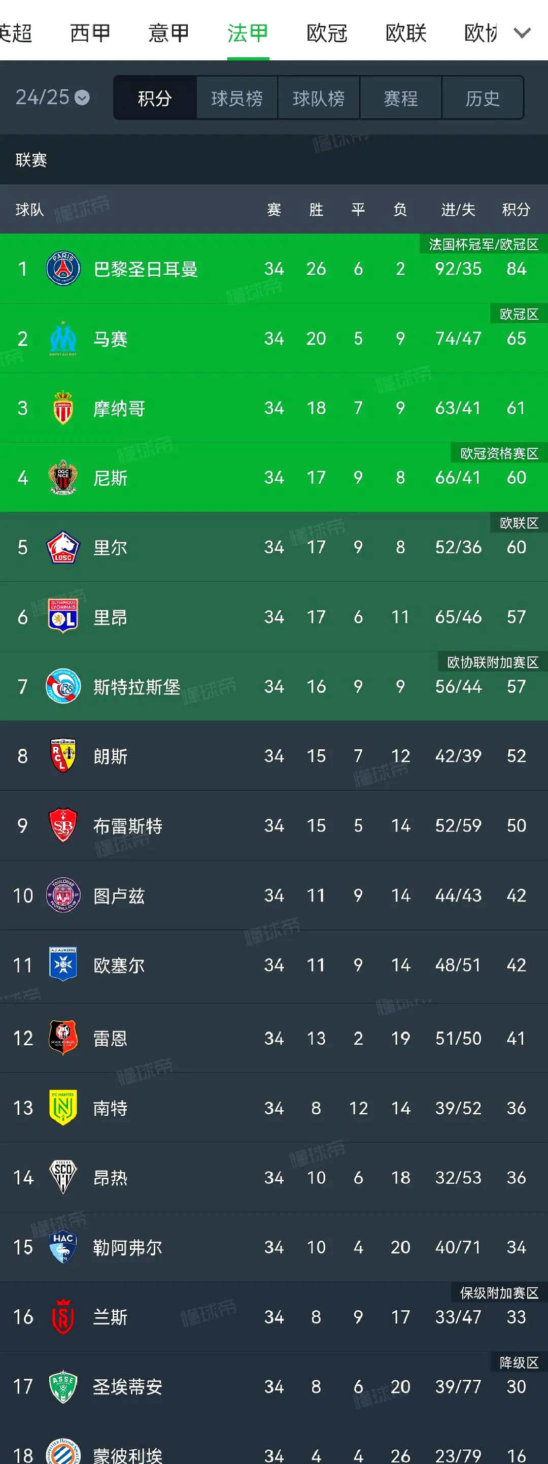 瓦伦西亚取得连胜，稳固积分榜位置的简单介绍